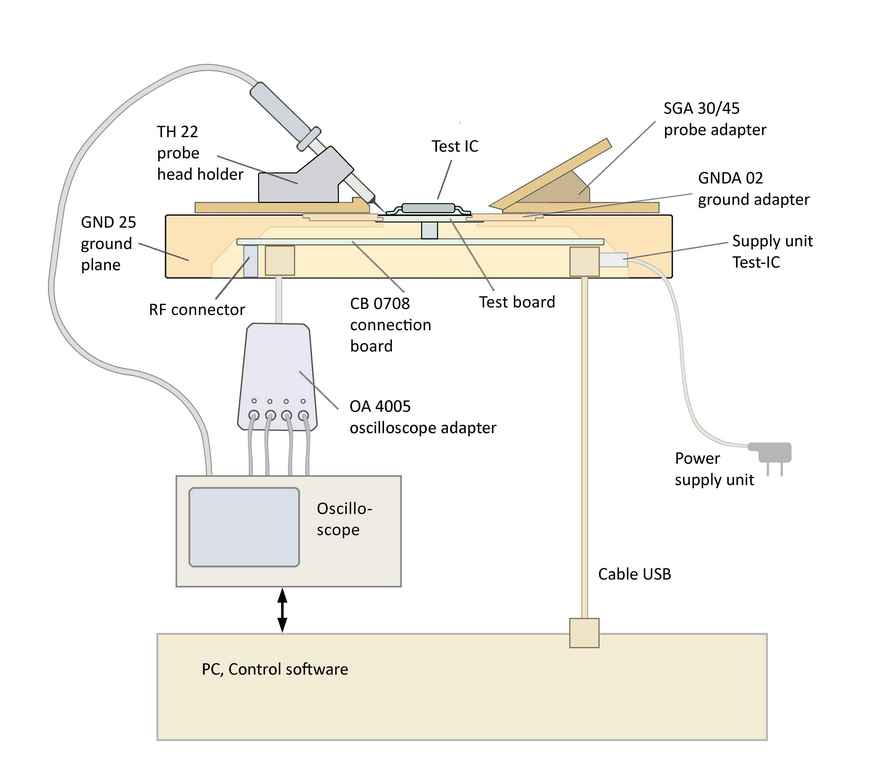 Scheme measurement set-up Set ICE1 with extern devices